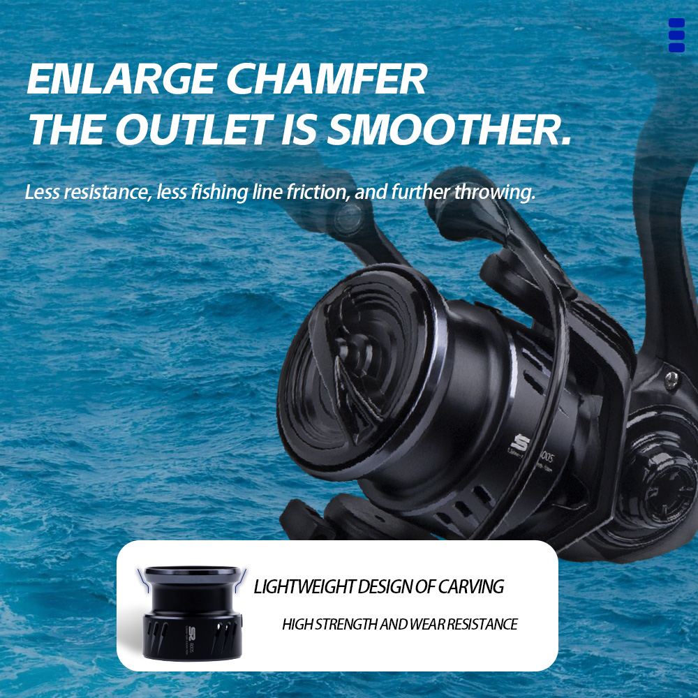 FISHINGFANS ORCA S2 800S 1000S – Trolling Reel recenzja i cena