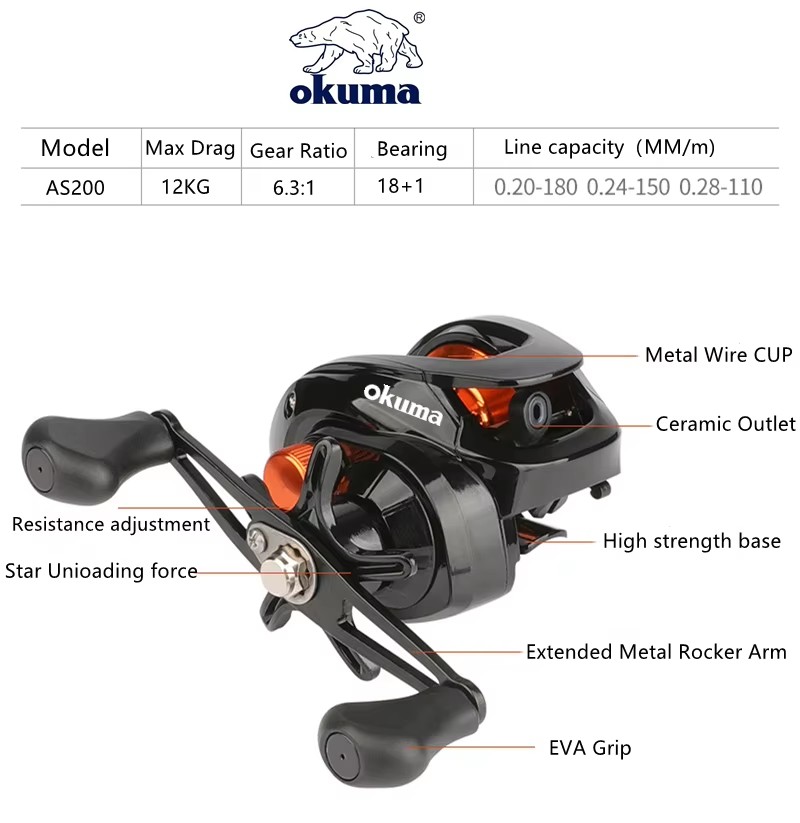 Kołowrotek wędkarski OKUMA AS, – Spincast Reel recenzja i cena
