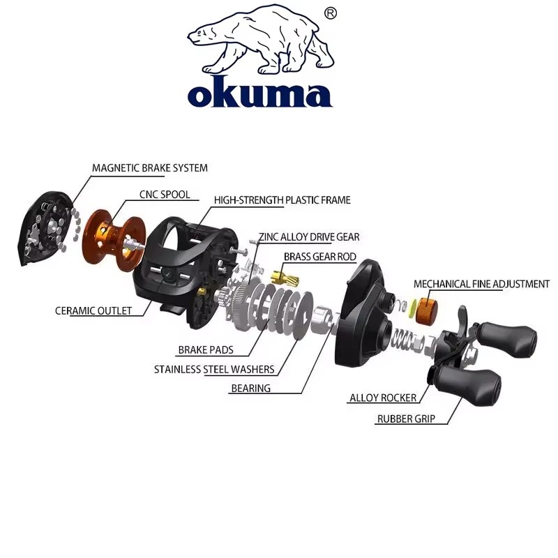 Kołowrotek wędkarski OKUMA AS, – Spincast Reel recenzja i cena